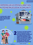 Memperkukuh Penglibatan Dan Pemerkasaan Komuniti